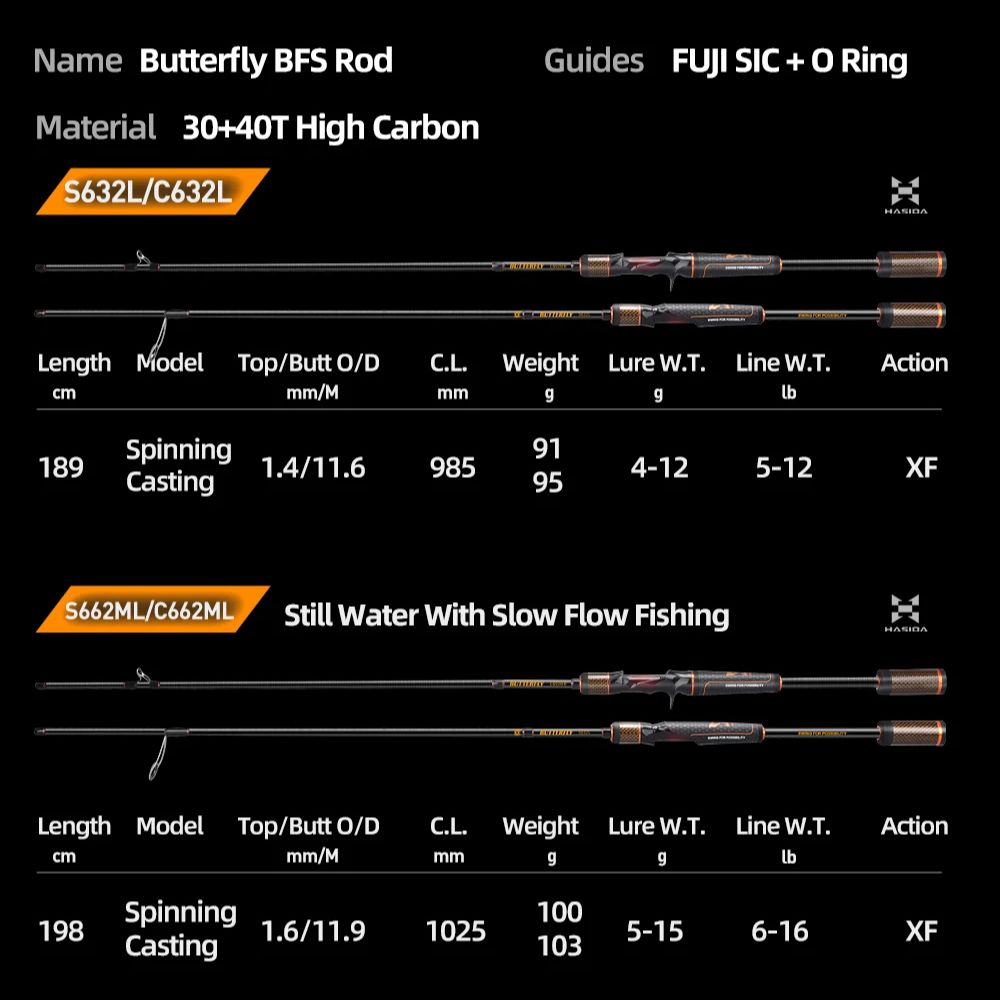 HASIDA Butterfly BFS Fast Acti - Kastking Reel Zephyr ulasan dan harga