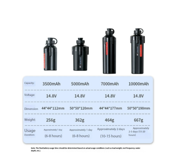 Electric Fishing Reel Battery  - Electric Reel ulasan dan harga